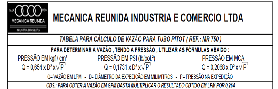 Conheça mais sobre o Medidor de Vazão Tubo Pitot