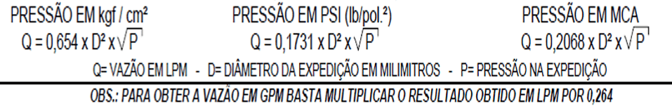 Conheça mais sobre o Medidor de Vazão Tubo Pitot