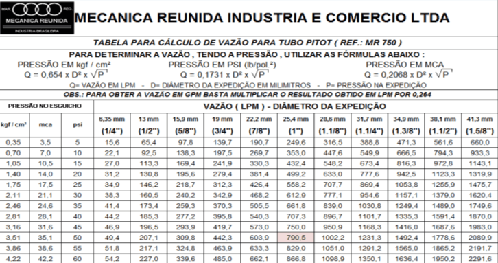 Conheça mais sobre o Medidor de Vazão Tubo Pitot