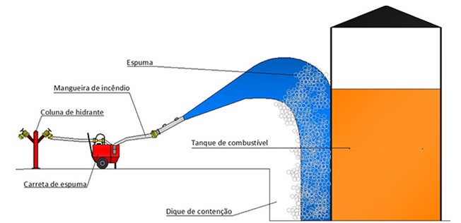 Guia de Instalação da Carreta de Espuma na linha