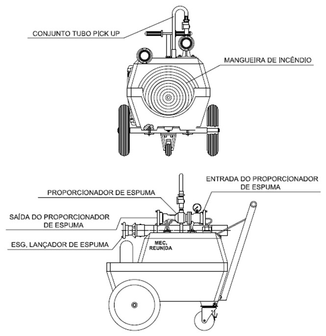 Instruções de Operação da Carreta de Espuma