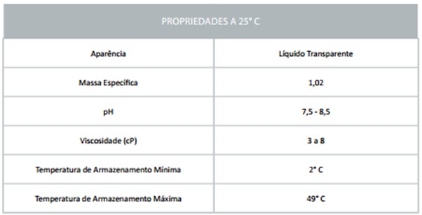 Instruções de Operação da Carreta de Espuma