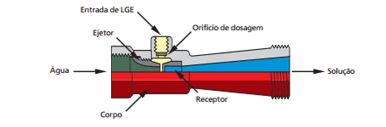 Instruções de Operação da Carreta de Espuma