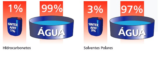 Saiba mais sobre a dosagem correta no uso de LGE