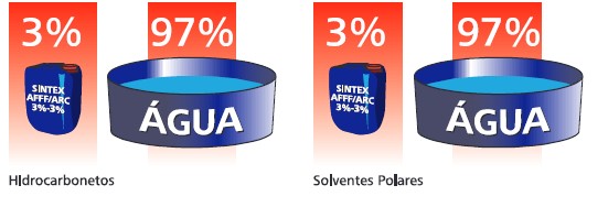 Saiba mais sobre a dosagem correta no uso de LGE