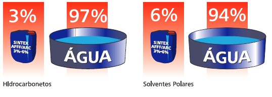 Saiba mais sobre a dosagem correta no uso de LGE