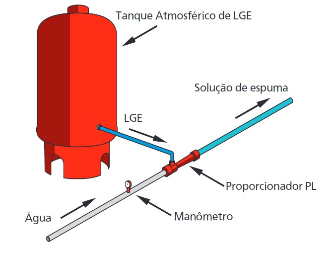 Conheça um pouco mais sobre Proporcionadores de linha (tipo PL)